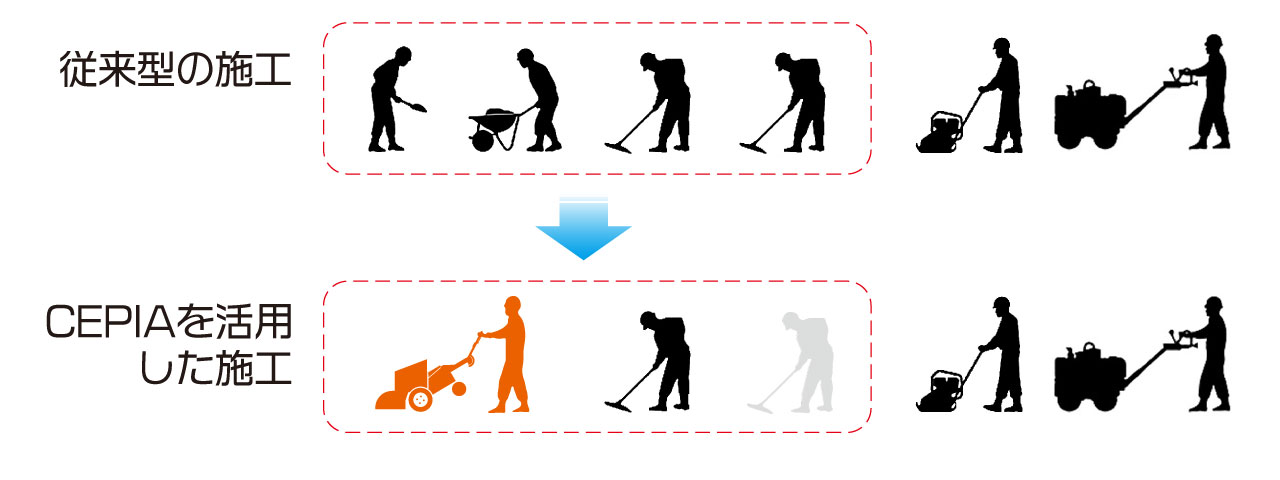 ＣＥＰＩＡ 従来型工法との比較